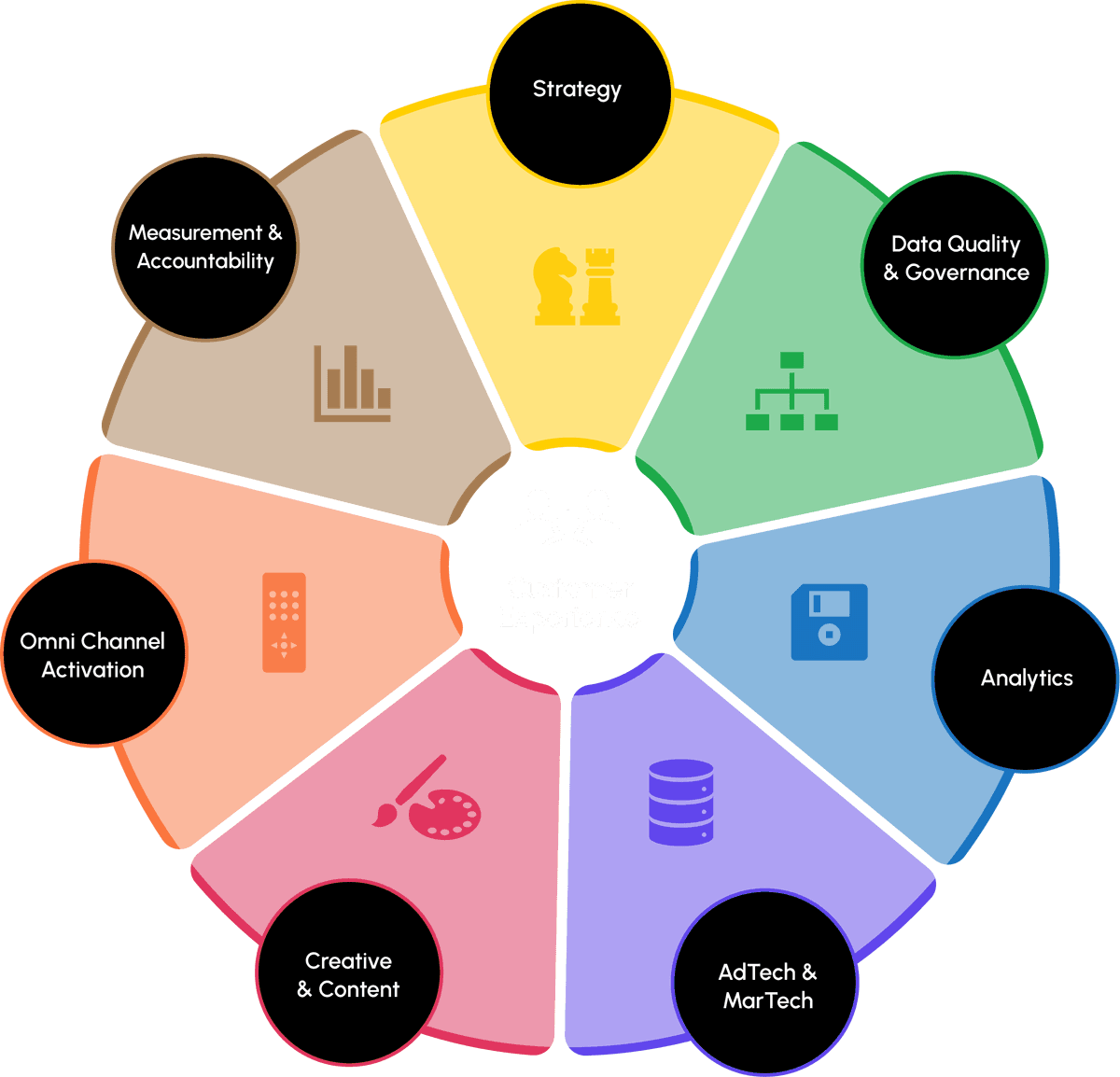The Volute ExperienceIQ model.